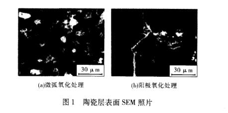 鎂合金微弧氧化耐鹽霧腐蝕試驗(yàn)