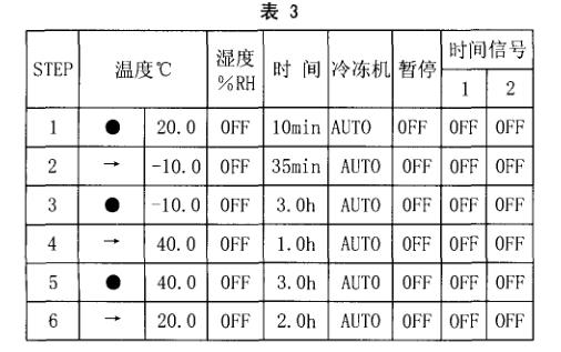 溫度變化實驗循環(huán)篩選總概況