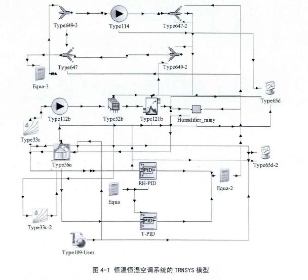 恒溫恒濕空調(diào)系統(tǒng)部件