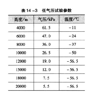 我國(guó)標(biāo)準(zhǔn)低氣壓試驗(yàn)