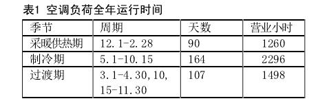 超市冷熱源方案計算