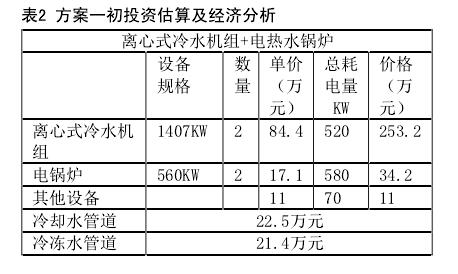 超市三種冷熱源方案