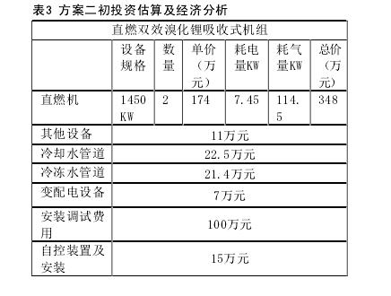 超市三種冷熱源方案參考