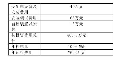 超市三種冷熱源方案對(duì)比