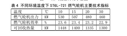 超市三種冷熱源方案實(shí)施