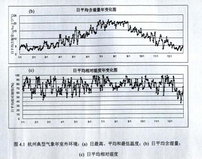 恒溫恒濕獨(dú)立控制系統(tǒng)