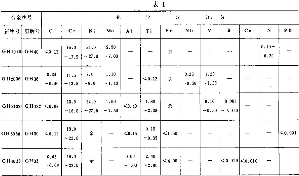 ɹ(yng)ȱ1Ҏ(gu)ĳɷַ^(yn)ĺϽ