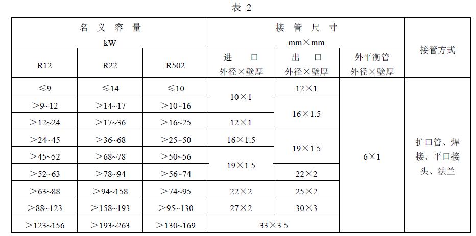 ÛyĻ(sh)(yng)ϱ 2 Ҏ(gu)ДU(ku)ڹܑ(yng)ZB J73 031 Ҏ(gu)